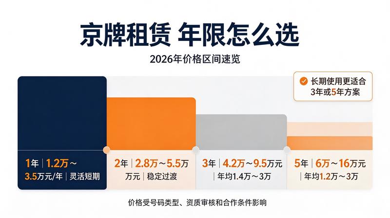新能源车日常保养